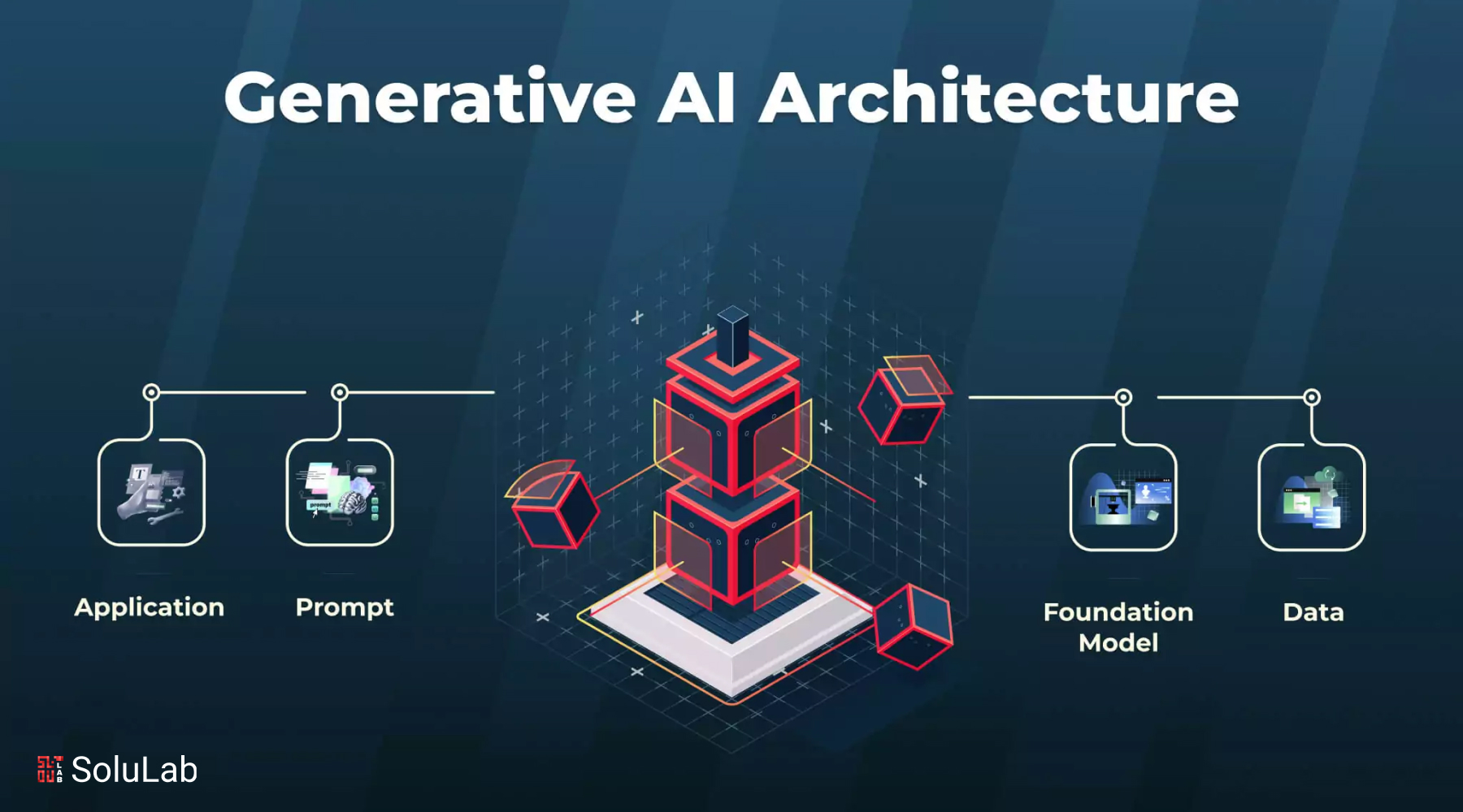 Alvio Integrations: Seamless Connectivity 5 alvio integration alvio integration Architecture