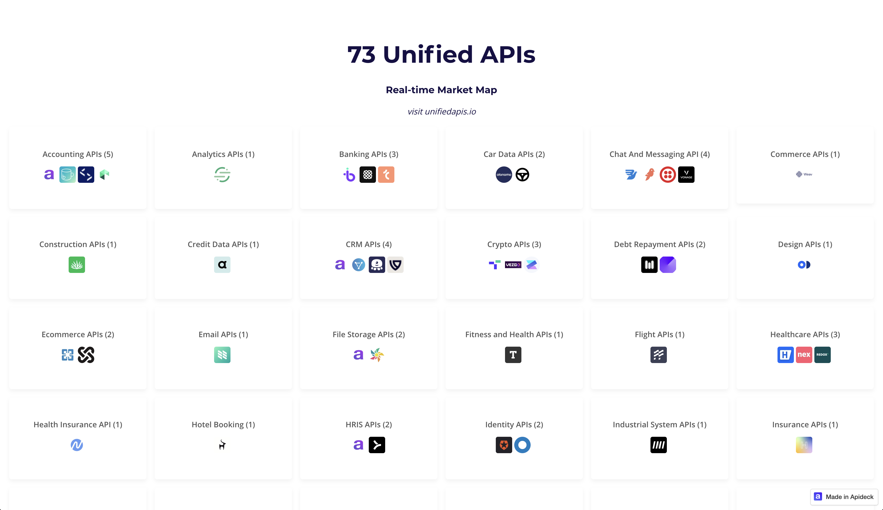 Alvio Integrations: Seamless Connectivity 4 alvio integration alvio integration api-access